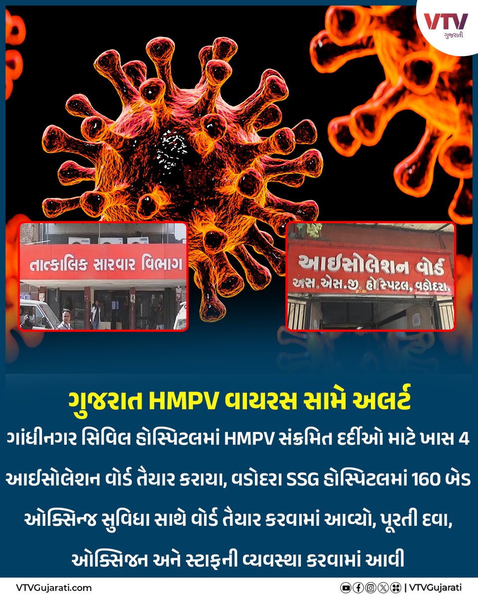 VtvGujarati's tweet photo. ગુજરાત HMPV વાયરસ સામે અલર્ટ
#HMPV #hmpvvirusreported #HumanMetapneumovirus #HMPVFirstcase #india #china #gujaratinews #karnataka #icmr #ahmedabad #ahmedabadnews #gujarat #vtvgujarati #vtvcard https://t.co/ethvOFrL8x