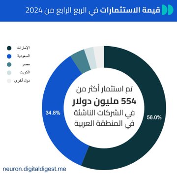 الصورة