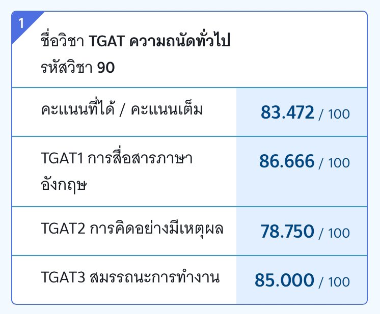 chomreadalot's tweet photo. 67                                                 68
คะแนนเพิ่มขึ้นจากปีที่แล้วเกือบสิบคะแนนเลย เอาชนะตุวเองได้แล้ว มีความสุขม้าก 😽✅👍🏻💘 #chomreadalot https://t.co/9NGjyN35ud