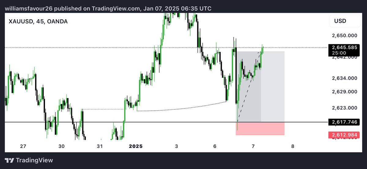 XAU/USD 🎯📈