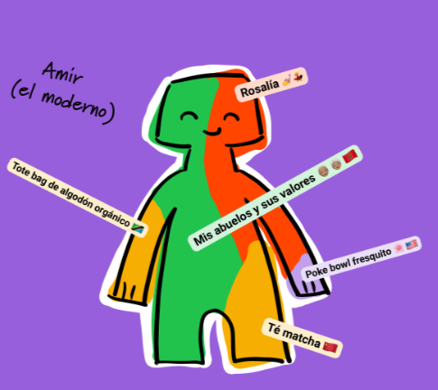 🧡Cada día intentan convencernos de que la realidad de una persona a miles de kilómetros no tiene nada que ver con la nuestra

Este 2025 conoce lo que la cooperación al desarrollo puede hacer para fortalecer los lazos que nos unen.

#WhatAreYouMadeOf 

coordinadoraongd.org/2024/12/what-a…