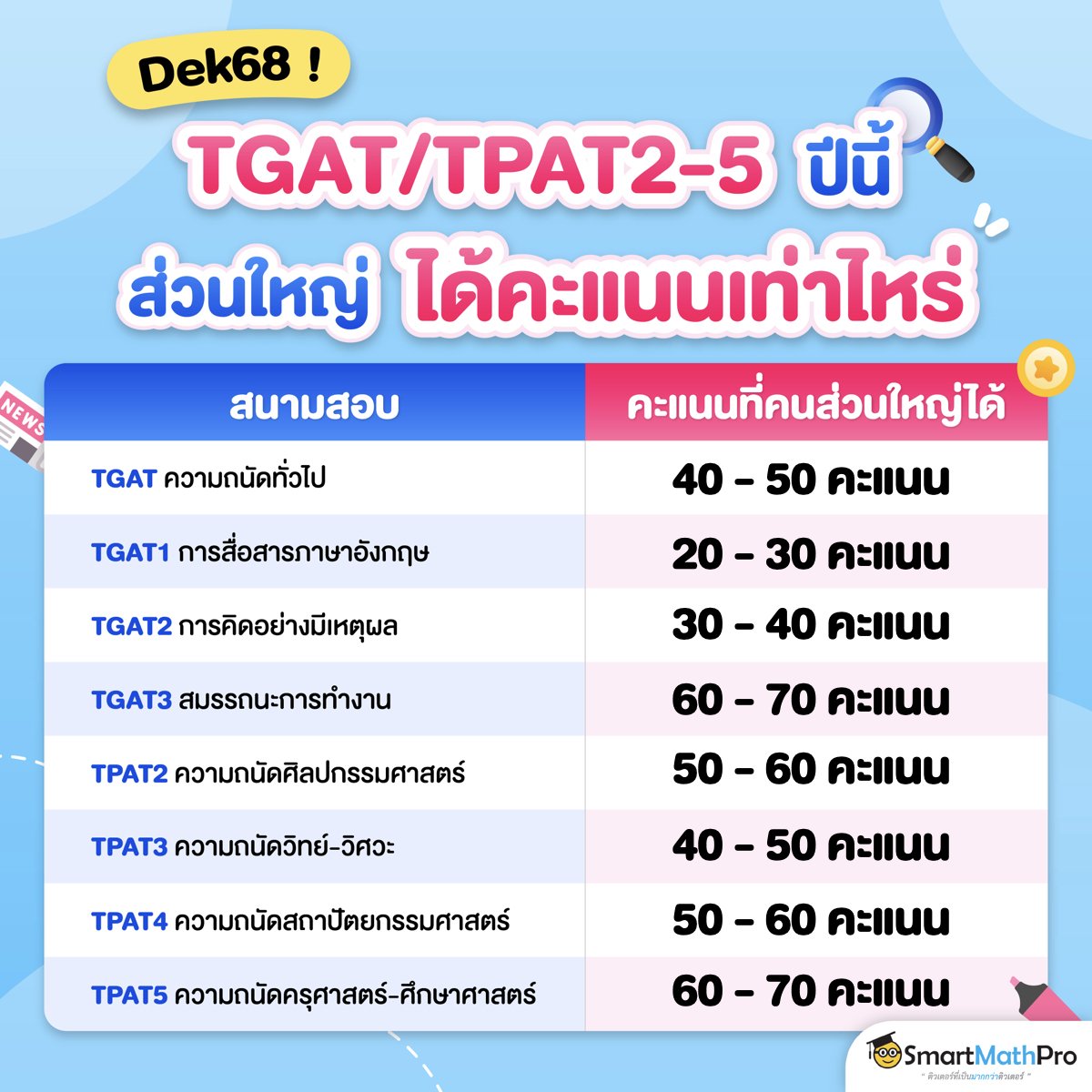สู้ไปกับ #dek70 !!! tweet media