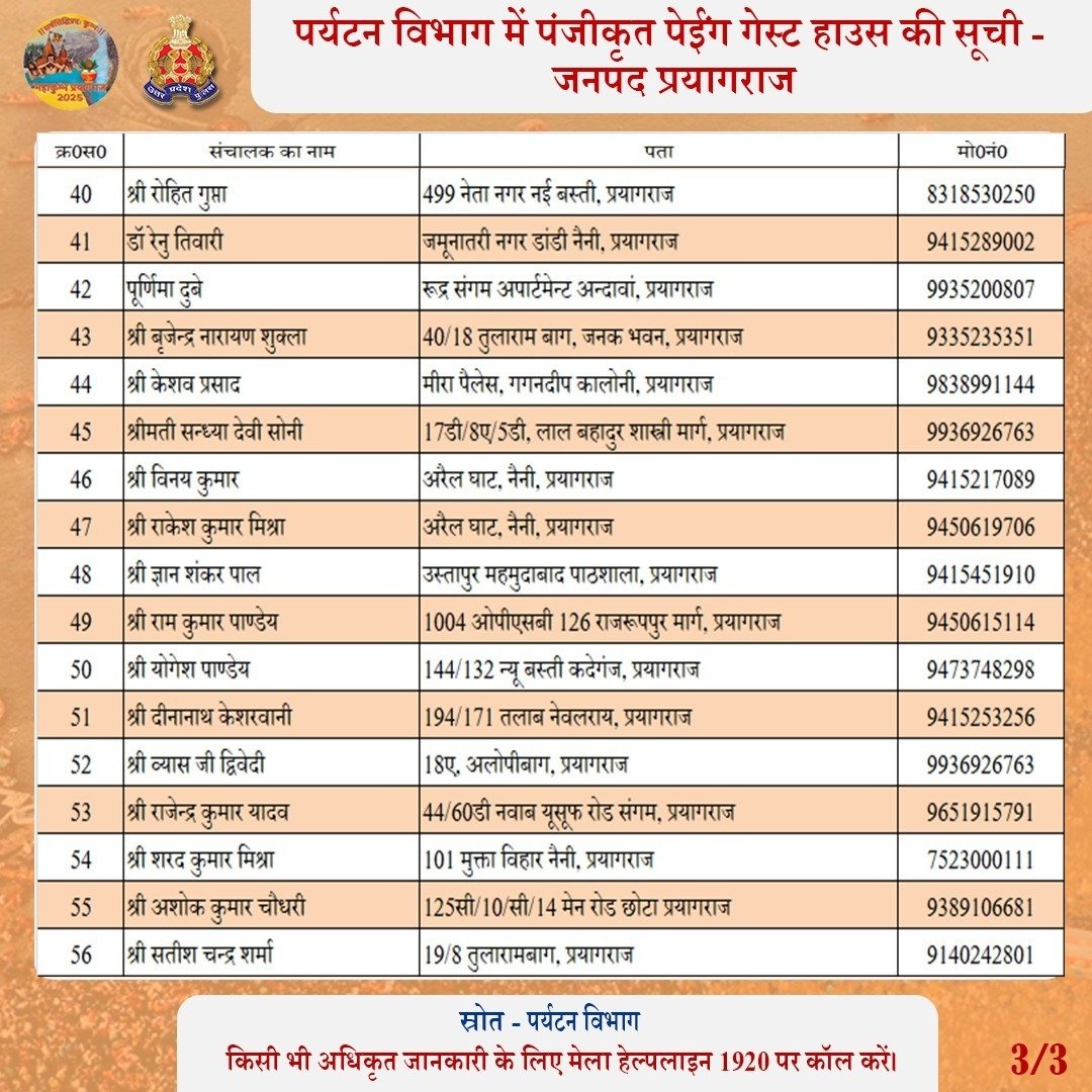 Uppolice's tweet photo. प्रयागराज के पंजीकृत पेईंग गेस्ट हाउस की सूची

2/3 https://t.co/vyfx1TGkLW