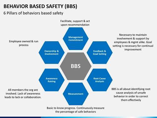 Josh media (@josh_mediaug) on Twitter photo Behavior-Based Safety (BBS) is a proactive approach to improving workplace safety by focusing on employees’ behaviors and the factors influencing them. Most workplace accidents are caused by unsafe behaviors rather than unsafe conditions.
#SafetyFirst <a href="/OshatakaWaste/">Oshataka Waste Initiative</a> Behavior-Based Safety (BBS) is a proactive approach to improving workplace safety by focusing on employees’ behaviors and the factors influencing them. Most workplace accidents are caused by unsafe behaviors rather than unsafe conditions.
#SafetyFirst <a href="/OshatakaWaste/">Oshataka Waste Initiative</a>