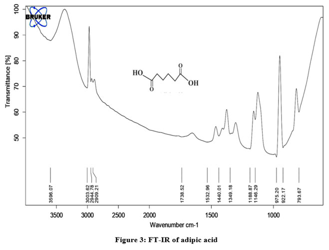 Oriental Journal of Chemistry tweet media
