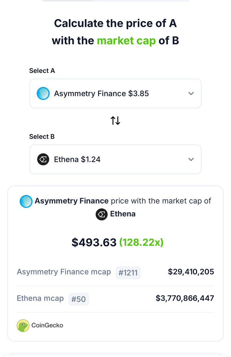 going4ward's tweet photo. $ASF 🤫 

Is next $ENA

29m  vs  3.7Bn 

$ENA was created for institutions whereas $ASF is created for everybody.

Building since 2023. Backed by Fidelity!🤯

$10,000,000 incentives for a TVL growth when $USDaf launches 🚀 

$1Bn mcap should be doable for $ASF when TVL rises. That’s 33x from current levels.

Learn more here: https://t.co/LvIcP4yDdC

CG: https://t.co/TbRkfrWrc5

—
$eth $mkr $crv $frax $usual $fxs $tribe