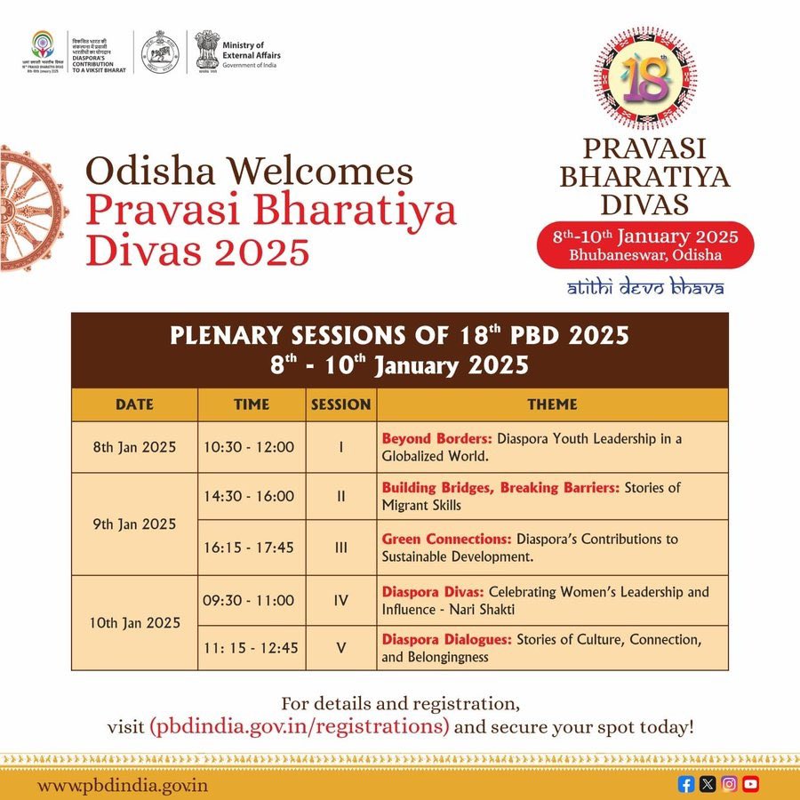 The countdown begins for the 18th #PravasiBharatiyaDivas in #Bhubaneswar! 

From 8-10 January 2025, experience a grand celebration of connections, culture, and collaboration. With five thought-provoking Plenary Sessions and thrilling events, this is where the world meets Odisha.