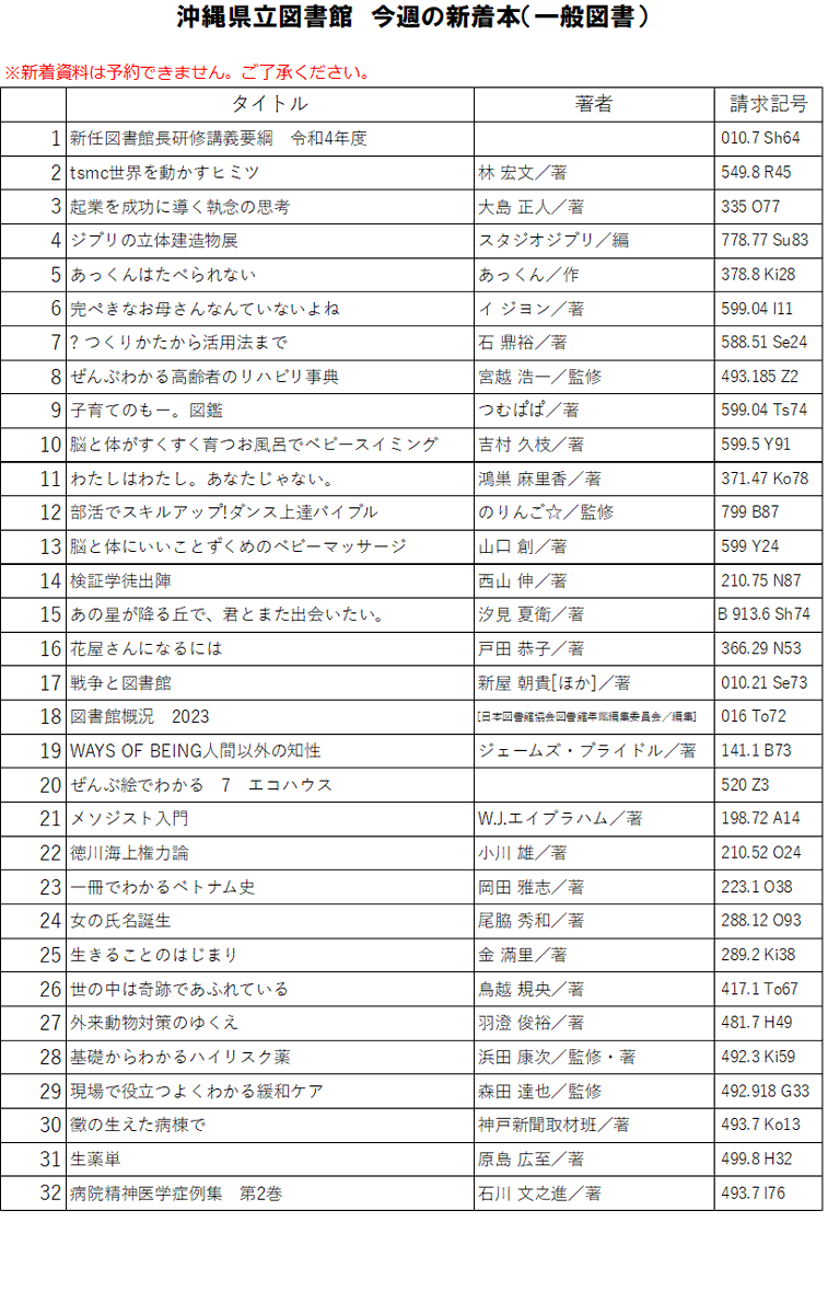 沖縄県立図書館【公式】9:00-20:00開館(火曜日休館) on X 沖縄県立図書館【公式】9:00-20:00開館(火曜日休館) on X