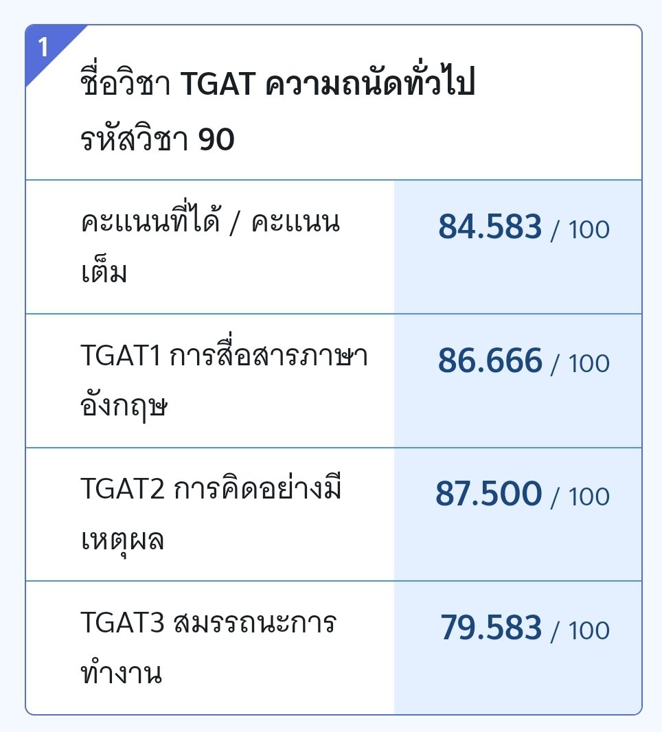#TGAT แจก 300 บาท 1 คนน้า นับรวมกะโพสที่แล้วเลย ประกาศพรุ่งนี้ตอนเย็นๆ คับ