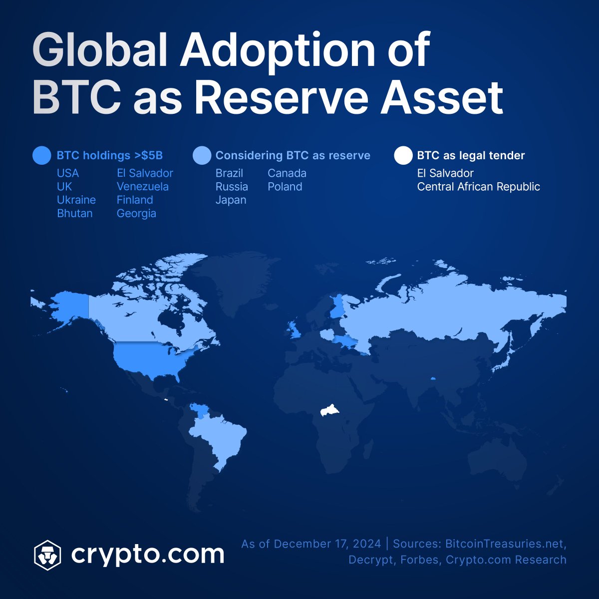BTC as a global reserve asset. Once a distant vision, now a growing reality.