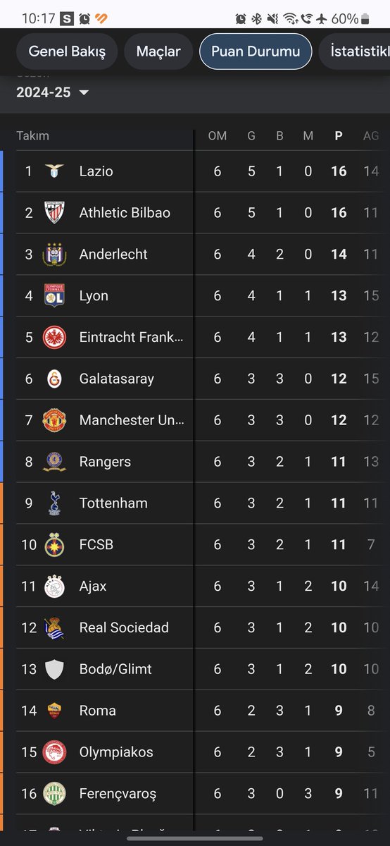 Yabancı hakemli ve yabancı var olan bir lig var bu arada. 3 büyükler orda oynuyor