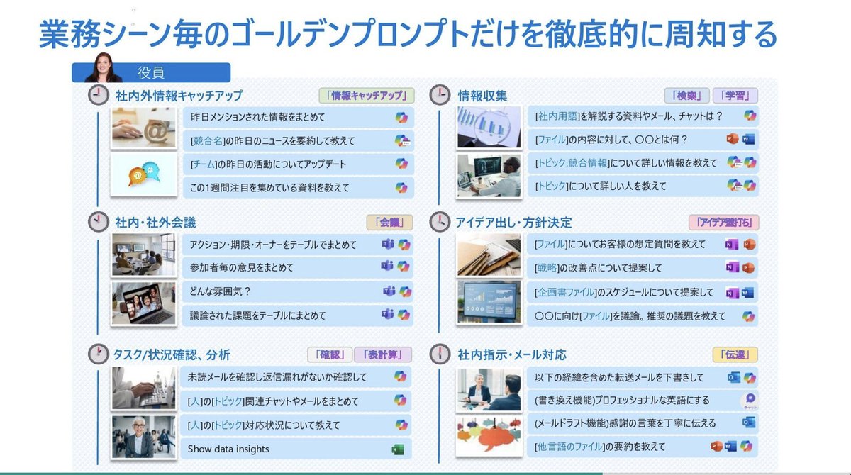 SuguruKun_ai's tweet photo. これはすごい。Microsoftが公開している「生成AI活用事例」が有益。一人当たり"月17時間の業務時間削減" を達成した内訳を定性的・定量的に効果測定している。マイクロソフト社員の業務シーンごとのAIユースケースも細かく掲載されており、非常に勉強になる👇🧵 https://t.co/y7tOE822Co