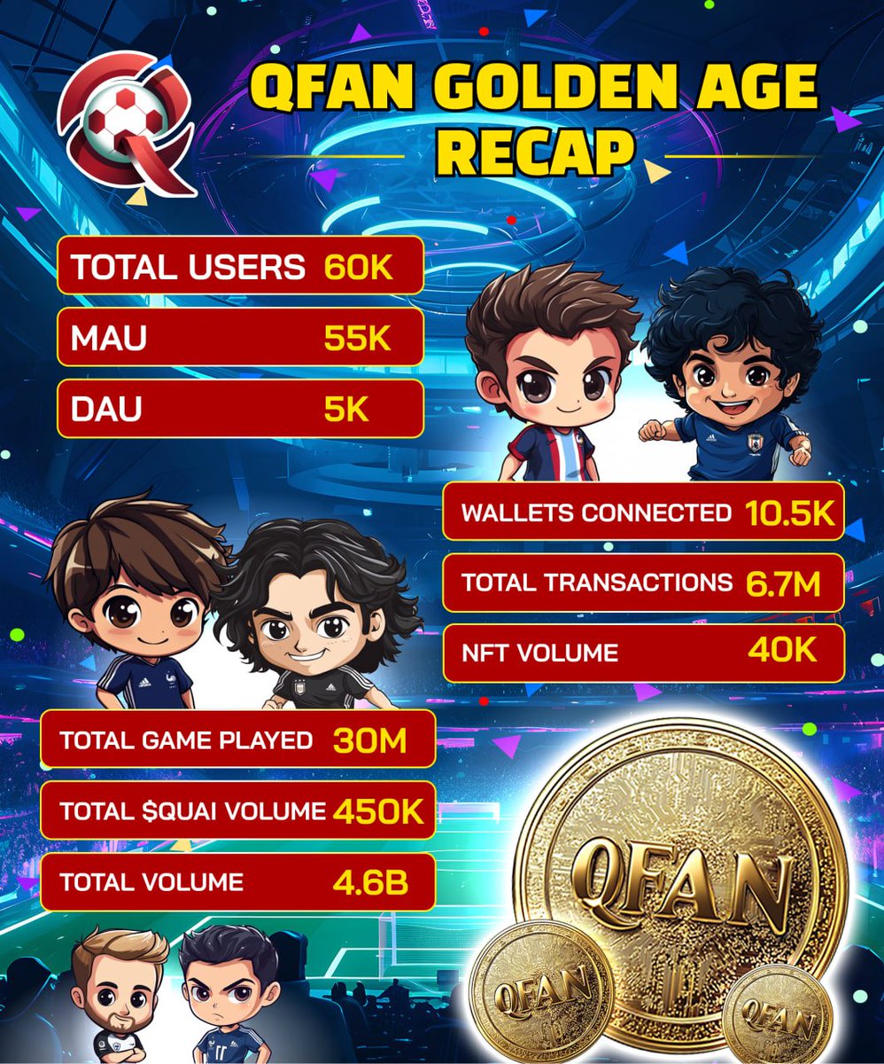 ⭐️ QFan Golden Age Recap ⭐️

🎉 As we close the curtains on the Golden Age Festival, it's time to look back at our achievements and celebrate our amazing journey!

💥 Over the past months, we've celebrated incredible milestones that reflect the unwavering support from our