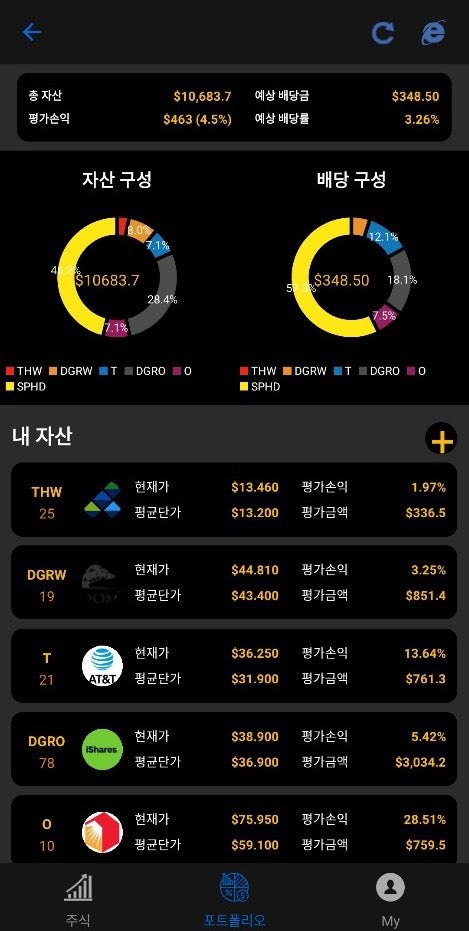 더리치도 추천

배당주로 달에 얼마 받을지 세팅할수있음
예를들면 난 10억 시드로 만들고 싶다?

코카 몇퍼 etf 몇퍼로 세팅해놓고 조정하면됨
미리 해봐야 내 목표치를 예상할 수 있음
