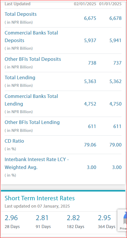 Mukunda_Chettri's tweet photo. #NEPSE Get Yourself Updated
1.Concessional Loan:
सहुलियतपूर्ण कर्जा दुरुपयोग गर्ने बैंकप्रति कठोर बन्यो राष्ट्र बैंक, दियो यस्तो निर्देशन
https://t.co/gjZfAkilaV
2.हामीलाई सरकारले झुक्यायो, राष्ट्र बैंकले असारसम्म सहुलियत दिनुपर्छ : रवि सिंहँ
https://t.co/TQVF4uS8on https://t.co/4NJZdvJ11i