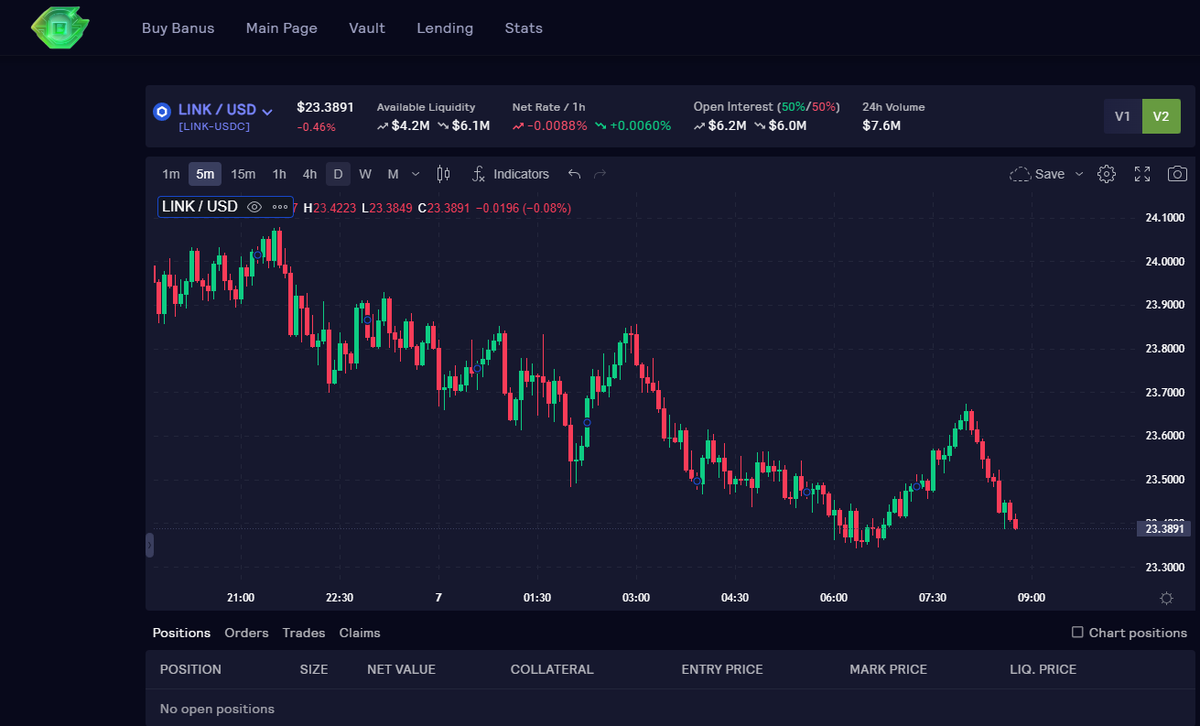 DexBanus's tweet photo. ๐ LINK is showing great movement for that trade and a nice leverage opportunity on DEX BANUS! ๐ Take advantage of today's chart with the price at $23.40 and 7.6M volume. Donโt miss out! ๐ฅ #LINK #CryptoTrading #DEXBanus #Crypto #Trade #Banus https://t.co/ON8655c9zx