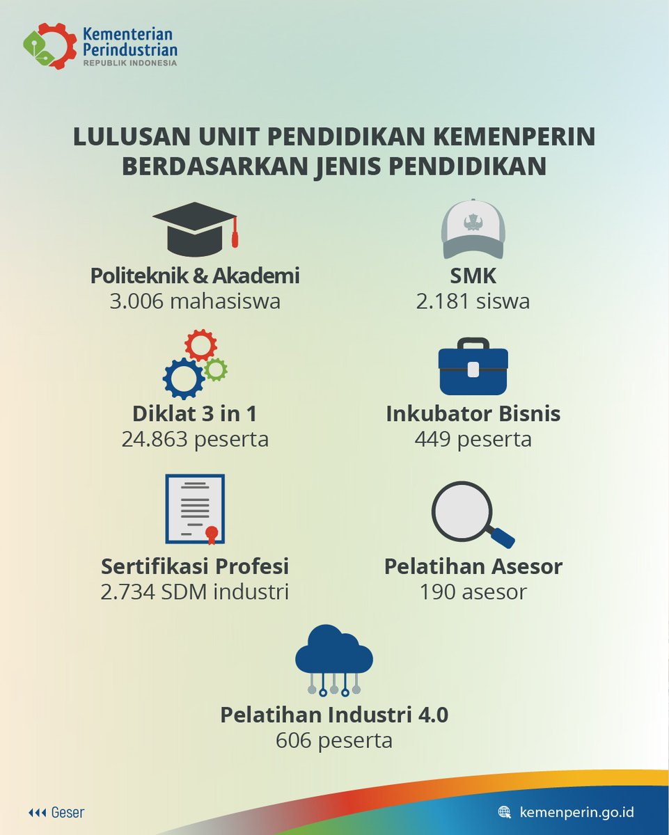 Kemenperin_RI's tweet image. Beberapa program yang diadakan oleh BPSDMI adalah program Diklat 3 in 1, inkubator bisnis, dan sertifikasi profesi. Program - program ini berkontribusi dalam mencetak SDM unggul dan berdaya saing untuk menghadapi era industri 4.0.

#Infoperin #jagaindustri #bpsdmi #infosekolah