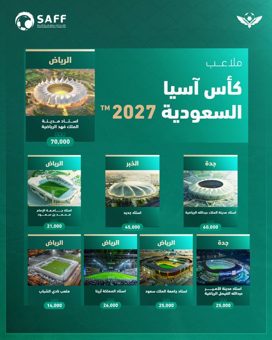 ملاعب كأس أسيا