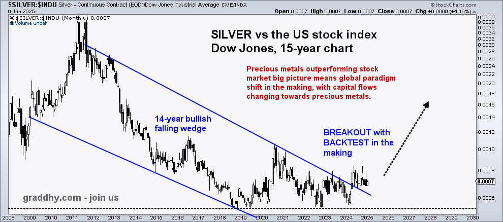 graddhybpc's tweet photo. #silver This chart is what contrarian investing is all about.  
Backtest is soon finished. 
Lifetime opportunity, if made use of.
The tide is turning. #gotsilver #gotgold https://t.co/WW68A3pWy5