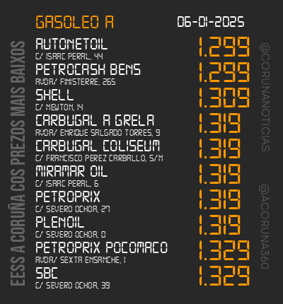 ⛽ EESS #ACoruña Gasóleo A cos prezos mais baixos