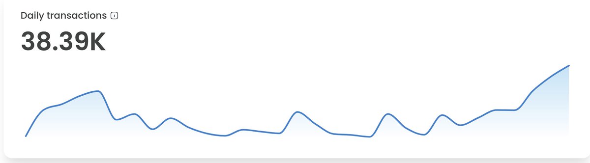 BirthdayBoi's tweet image. 38k daily txs in @battleforblock testnet.

Things start to cook, BFBullish.
