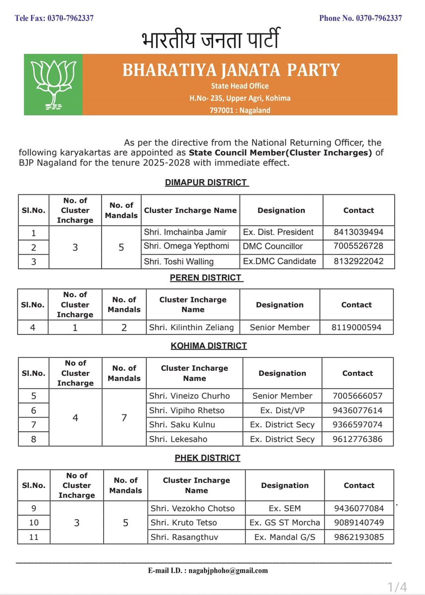 BJP4Nagaland's tweet photo. Consequent upon the directive from the National Returning Officer, the following karyakartas have been appointed as State Council Members (Cluster Incharges) of BJP Nagaland for the tenure 2025-28 with immediate effect.

BJP Nagaland congratulates all of them and wish them a successful tenure.

@JPNadda @blsanthosh @anilkantony @YepthomiBen  @abhaygiribjp @YanthungoPatton @BJP4India