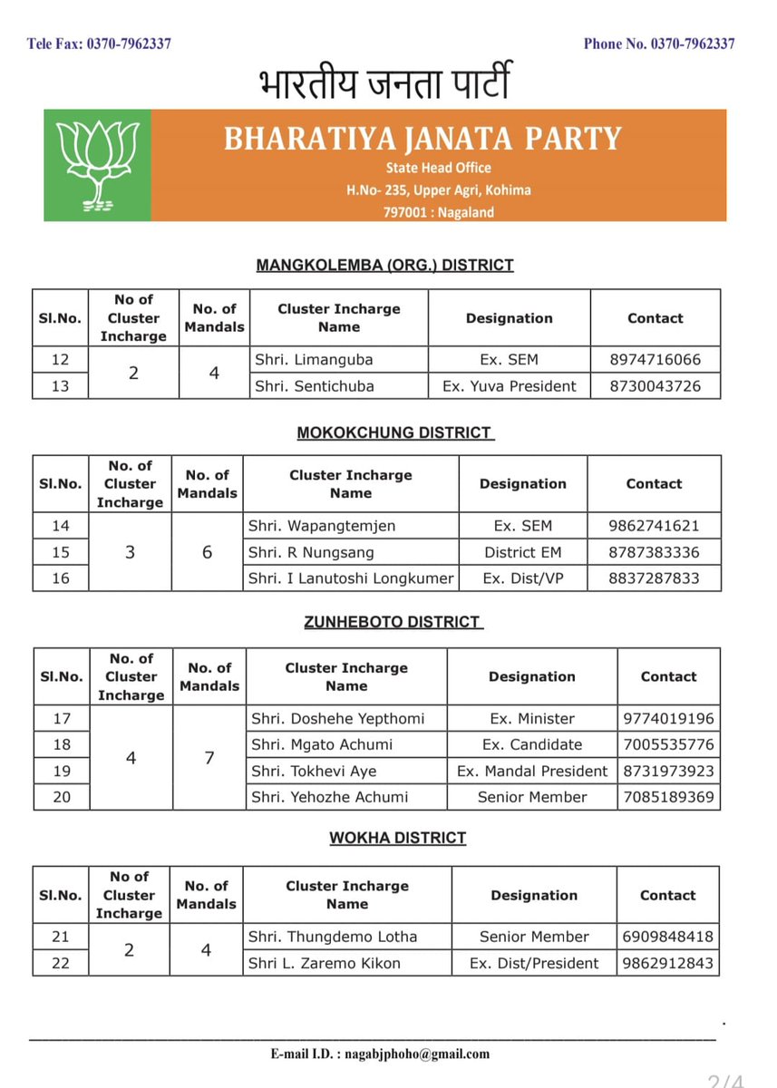 BJP4Nagaland's tweet photo. Consequent upon the directive from the National Returning Officer, the following karyakartas have been appointed as State Council Members (Cluster Incharges) of BJP Nagaland for the tenure 2025-28 with immediate effect.

BJP Nagaland congratulates all of them and wish them a successful tenure.

@JPNadda @blsanthosh @anilkantony @YepthomiBen  @abhaygiribjp @YanthungoPatton @BJP4India
