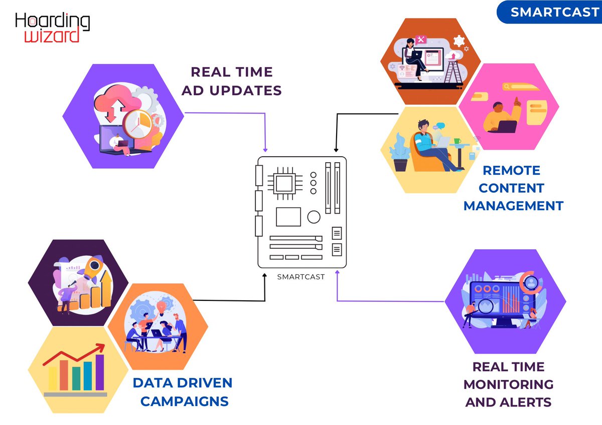 HoardingWizard's tweet image. 🚀 Revolutionizing outdoor advertising with SMARTCAST by Hoarding Wizard!

SMARTCAST solves it all with:
✅ Real-time ad updates
✅ Remote content management
✅ Data-driven campaigns
✅ Live monitoring

Time to transform outdoor ads!💡 #SMARTCAST #HoardingWizard #OutdoorAdvertise