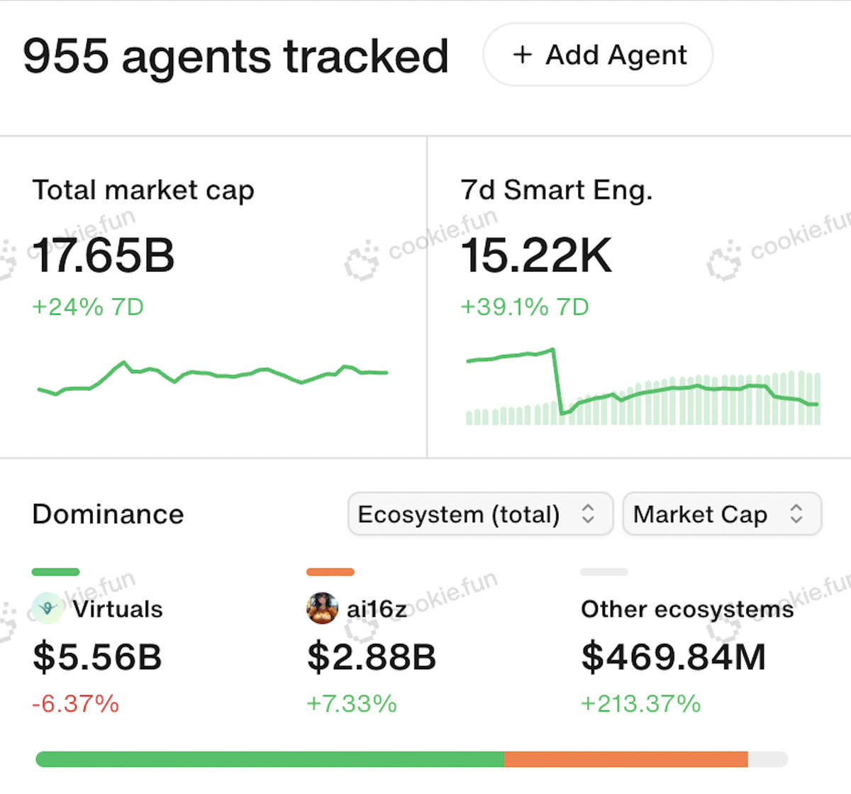 Cookie DAO 🍪 tweet media