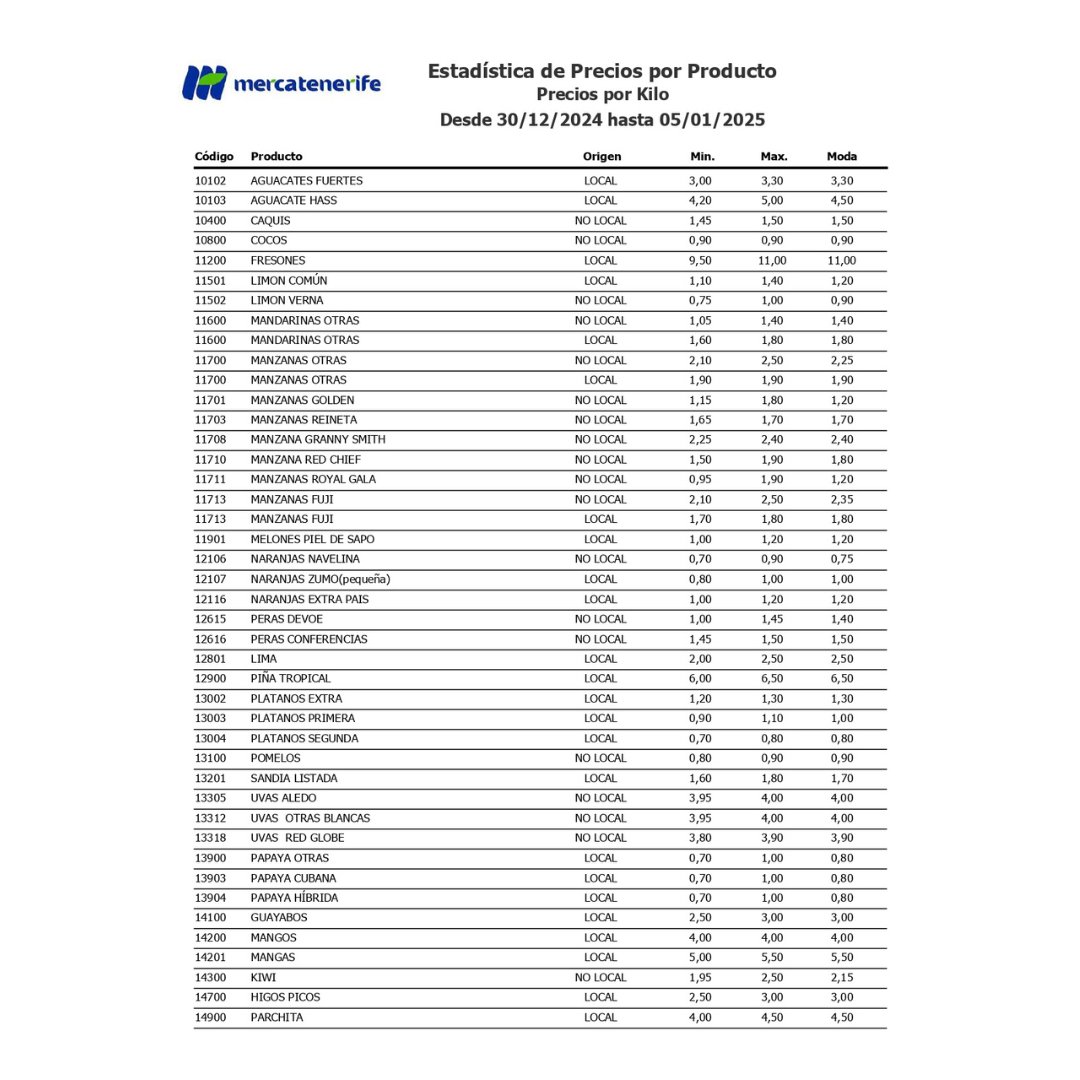 MERCATENERIFE tweet media