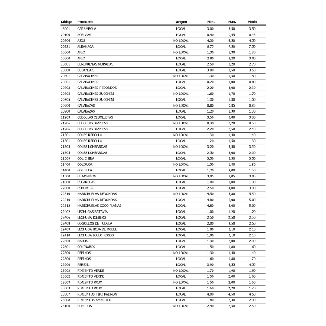 MERCATENERIFE tweet media