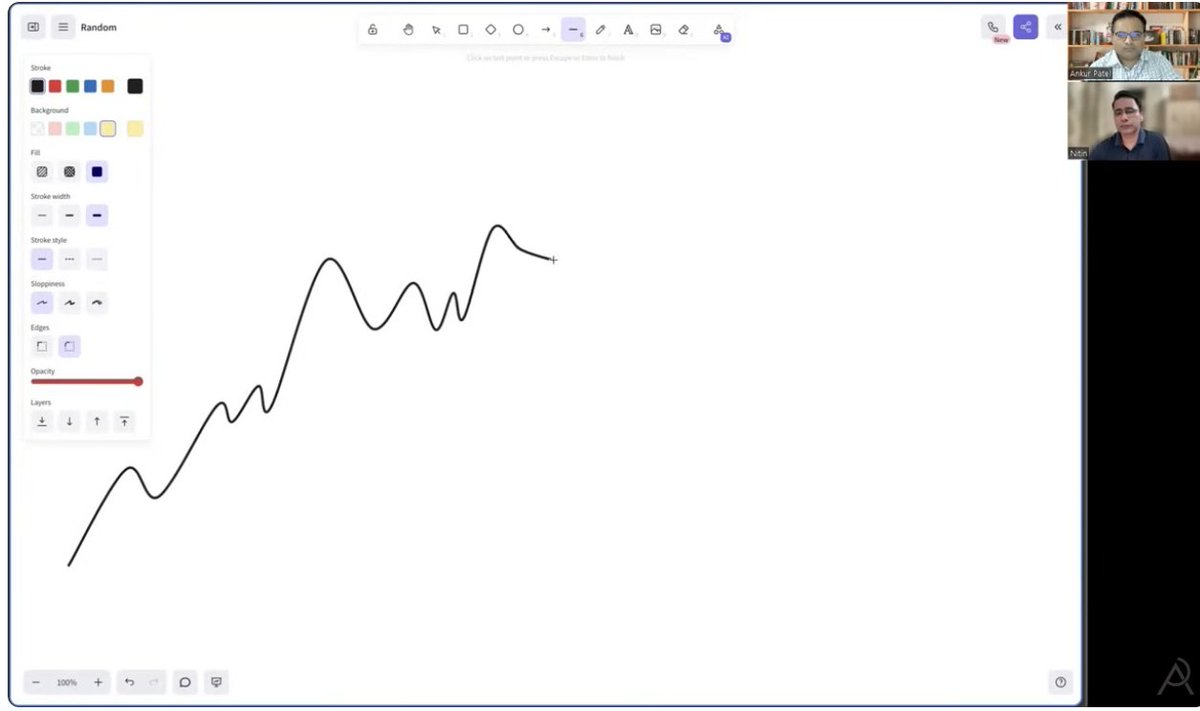 ChartExplorer's tweet photo. @finallynitin which app you used to make these lines presentation. https://t.co/lxw5sj3XR0