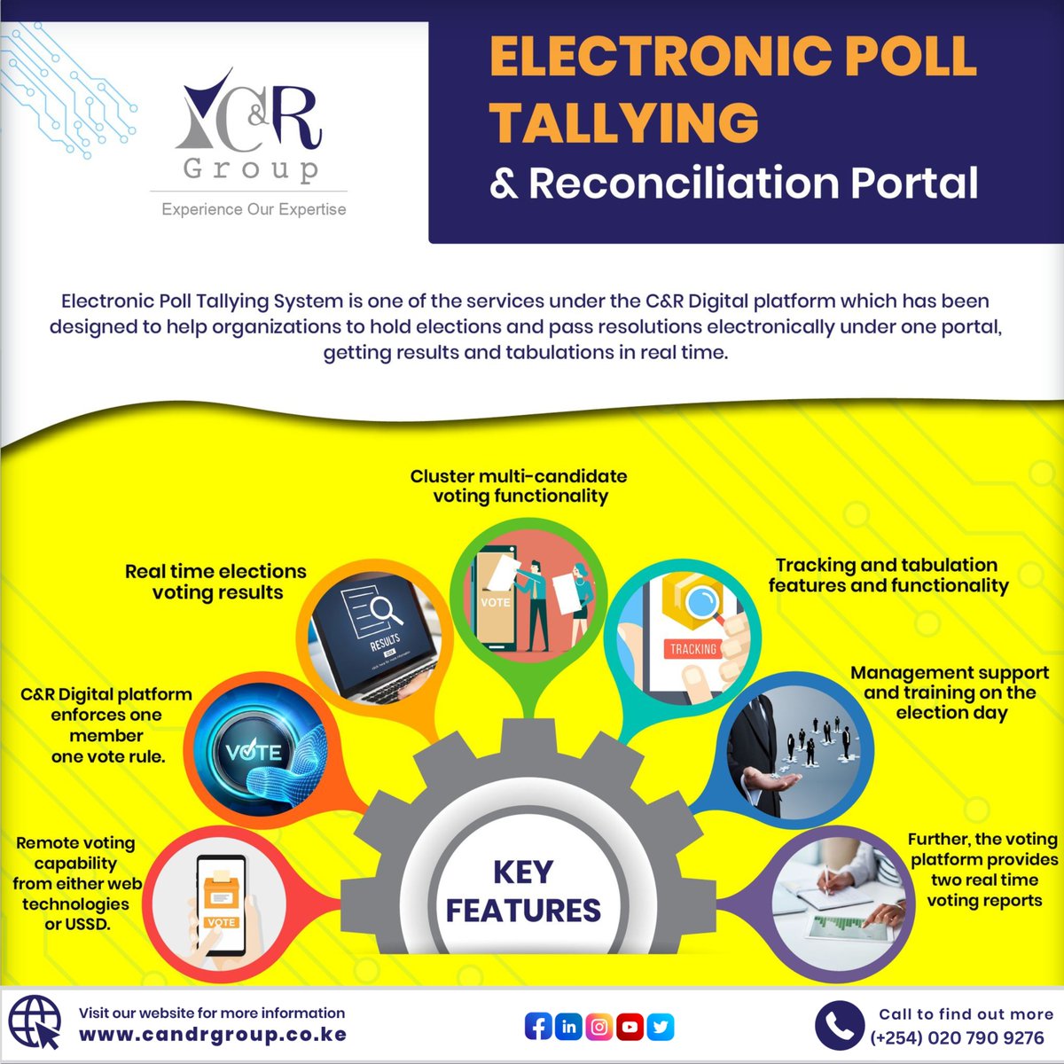 Custody & Registrars tweet media
