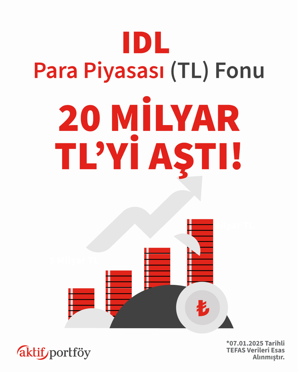 aktif_portfoy's tweet photo. 🏆 IDL-Aktif Portföy Para Piyasası fonumuzun büyüklüğü 20 milyar TL’yi aştı!

🌟 Fonumuza ilgi gösteren tüm yatırımcılarımıza teşekkür ederiz.

✅ Düşük Risk ile Günlük Getiri
✅ Aynı Gün Nakde Dönüş İmkanı

 💼 TEFAS’ta işlem gören IDL fonumuzu, “IDL” kodu ile tüm banka ve aracı kurumlardan kolaylıkla alabilirsiniz.

Detaylı bilgi i��in: https://t.co/afaWM0yu3N