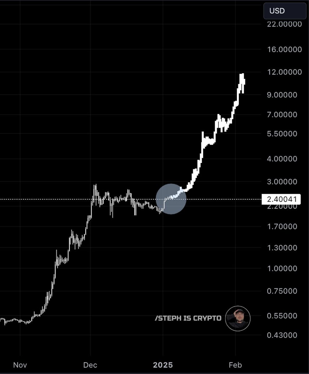 Steph_iscrypto's tweet photo. 🚨WARNING: Your #XRP is about to explode! https://t.co/6mReuRIbqs