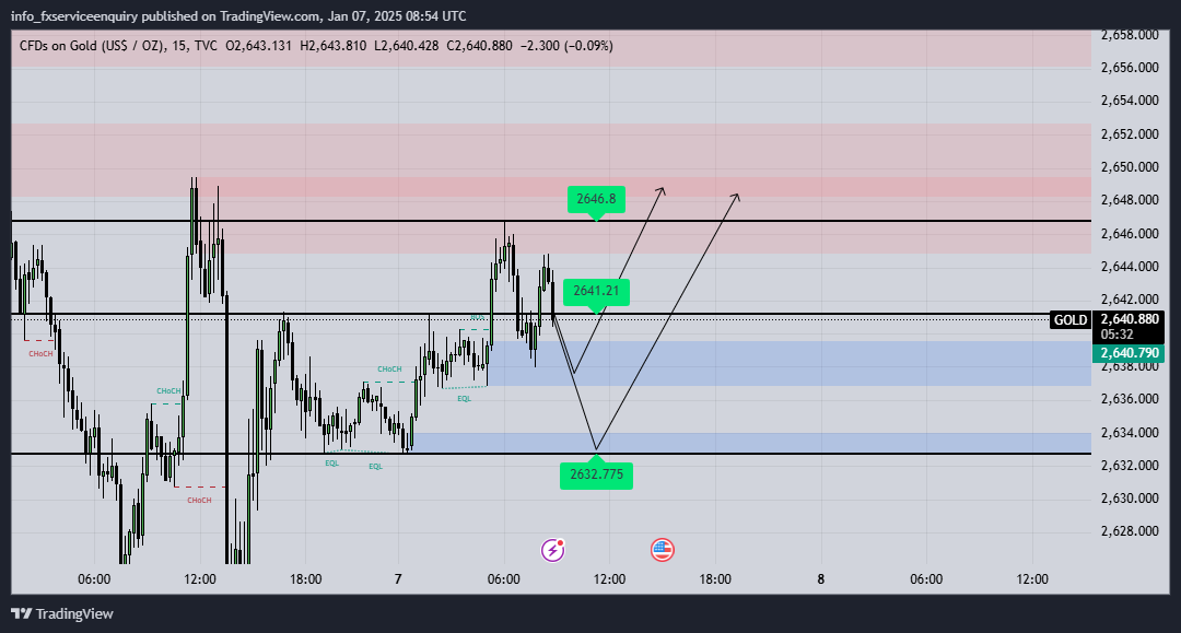 Possible market trajectory for #XAUUSD 📈

BUYING ZONE (1) - 2636-38.
BUYING ZONE (2) - 2632-34.

Achievable targeting zone has been stated near to yesterday's ATH i.e. 2649.00.

For live #tradesignals with 90% accuracy, join the group below ⬇️

chat.whatsapp.com/CdoQXUq7z6XGjn…