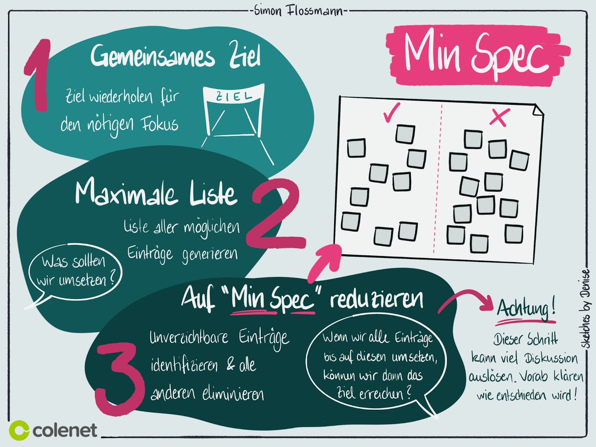 Scrumdotorg's tweet image. 🇩🇪 In diesem Artikel stellt PST Simon Flossmann vor, wie du mit Liberating Structures das Sprint Planning gestallten kannst. ow.ly/p6lb50UAmPy
#scrum #facilitation #LiberatingStructures @simonflossmann