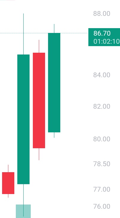 NIFTYFORECAST tweet picture