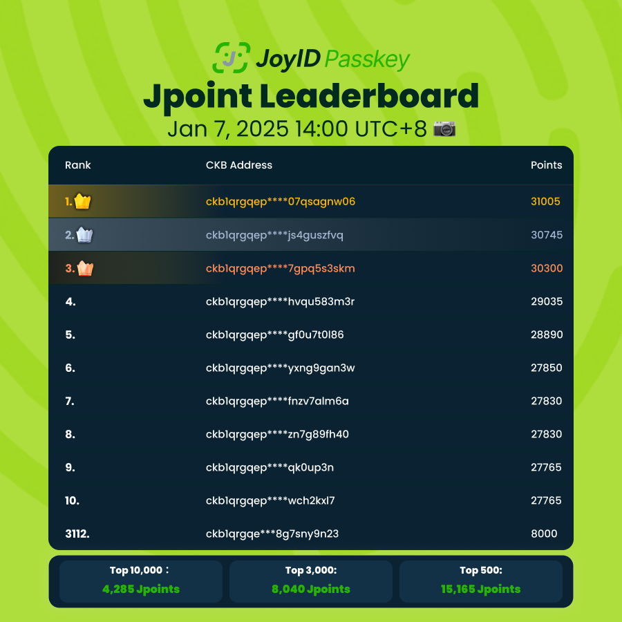 JoyID Passkey｜BTC⚡️ tweet media