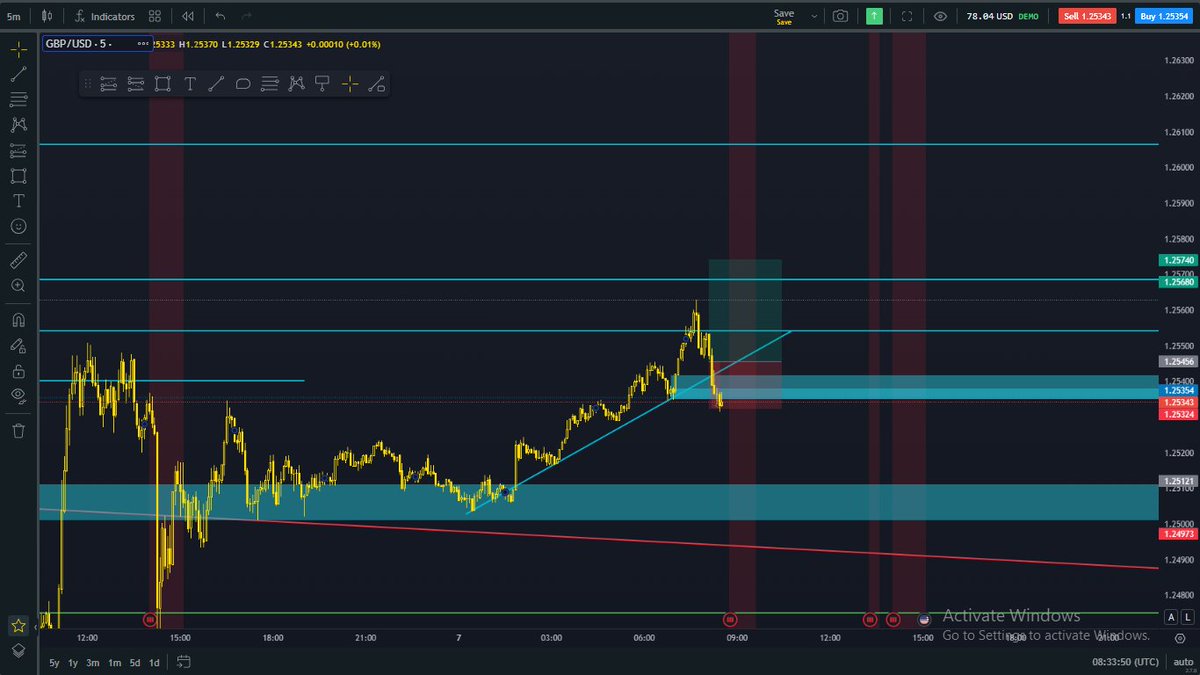 dtecxas's tweet photo. Day 5 update!
Date: 07/01/2025
Trade: Buy GBPUSD
Entry: 1.25456
Tp: 1.25740
SL: 1.25324
Reason: Fibonnacci retracement level 
Result: LOSS (-$3.96)
#FXTrading #Traderjournal #profitabletrader https://t.co/Tn6chRy3xj