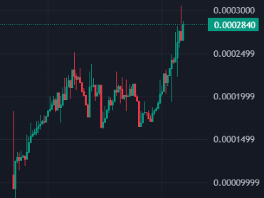 $COSMOS

CA: DqbpXnwXkub9Gm8ck6xNpfNiUvDorvdKLDrvyaqrpump

America has woken up. We are Pumping 

Lets gooo. 

2500 Boost. #5 Dexscreen 

dexscreener.com/solana/4mfufic…