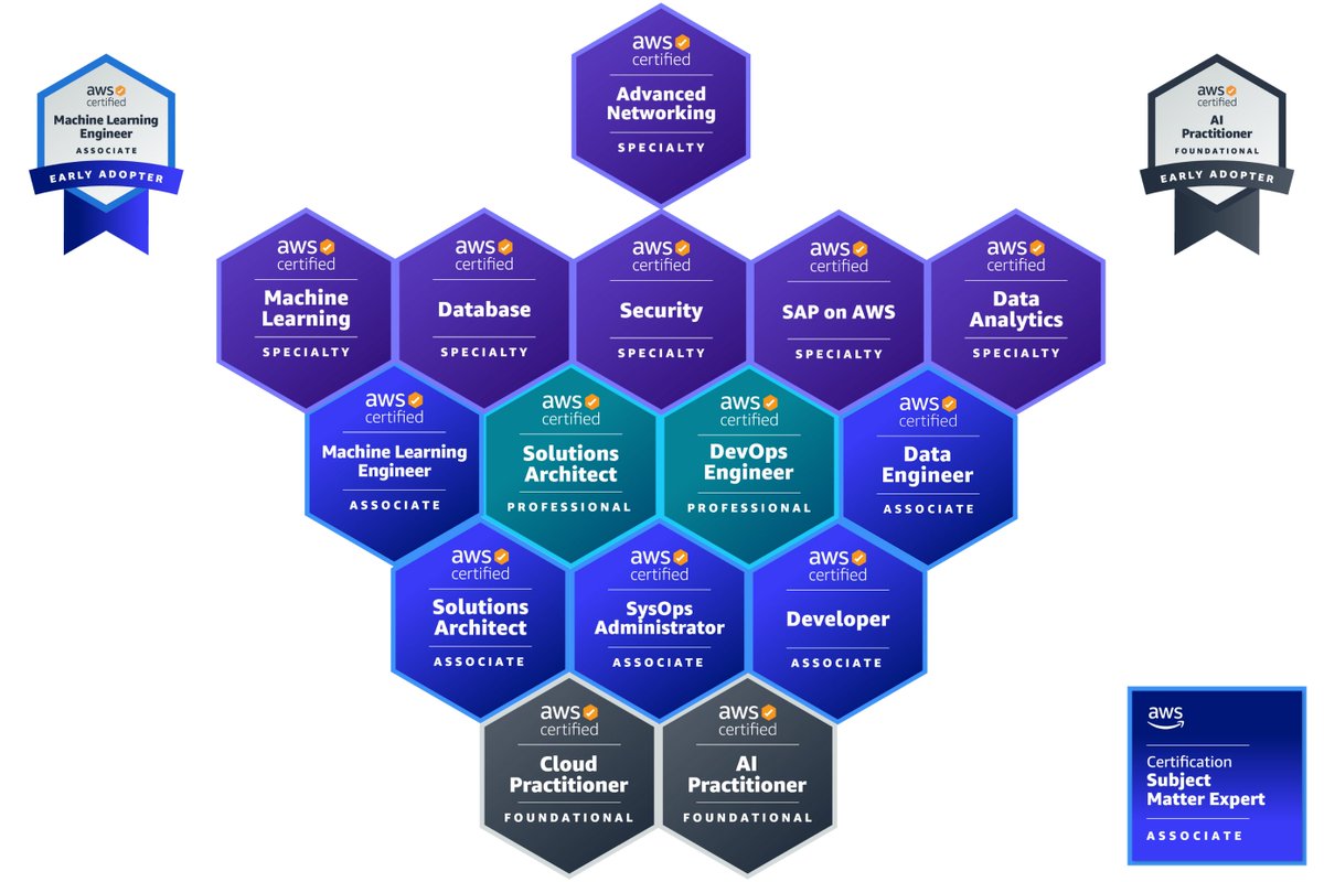 kloia_com's tweet image. Valentine Ahiwe has earned the Amazon Web Services (AWS) Golden Jacket by achieving an impressive 15 AWS certifications! 🏆 

📍 Val is the first kloian with the AWS Golden Jacket.

Congratulations, Val! 👏 

#AWS #AWSGoldenJacket #AWSCertfication #Certfication