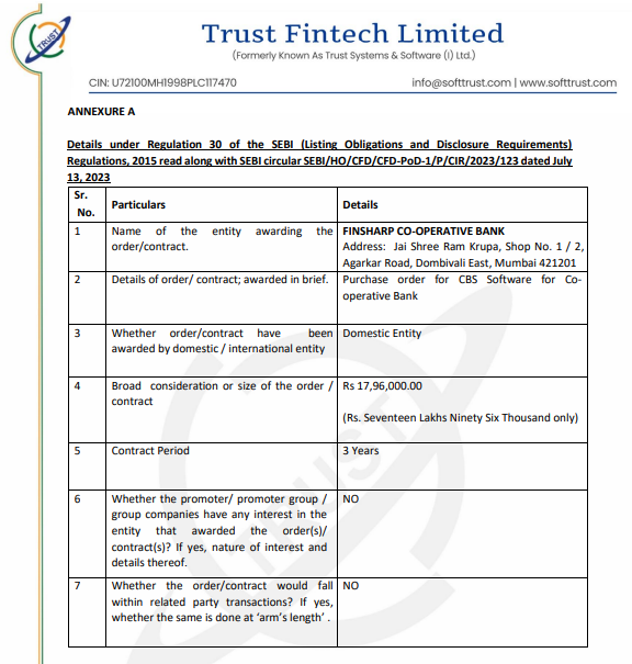 StocknShine1's tweet photo. #TRUST #TRUSTFintech 🔥
#TrustFintechLimited #NBFC #BankingSoftware #Fintech
More orders - 17L
Though orders r small, but there PAN India presence in lst 4 small ordrs
Mumbai, Delhi, Bengaluru, Kolkata
#nifty #GIFTNIFTY #SMEs #SME #niftycrash #stockmarketcrash https://t.co/maK5DRBI9d
