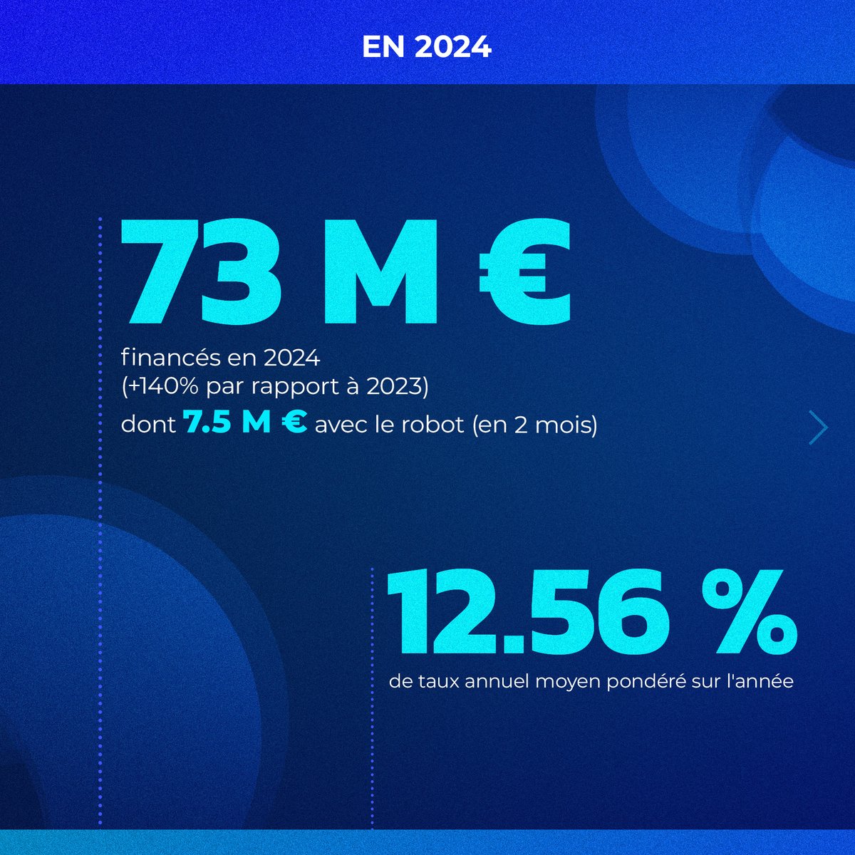 Bienprêter tweet media