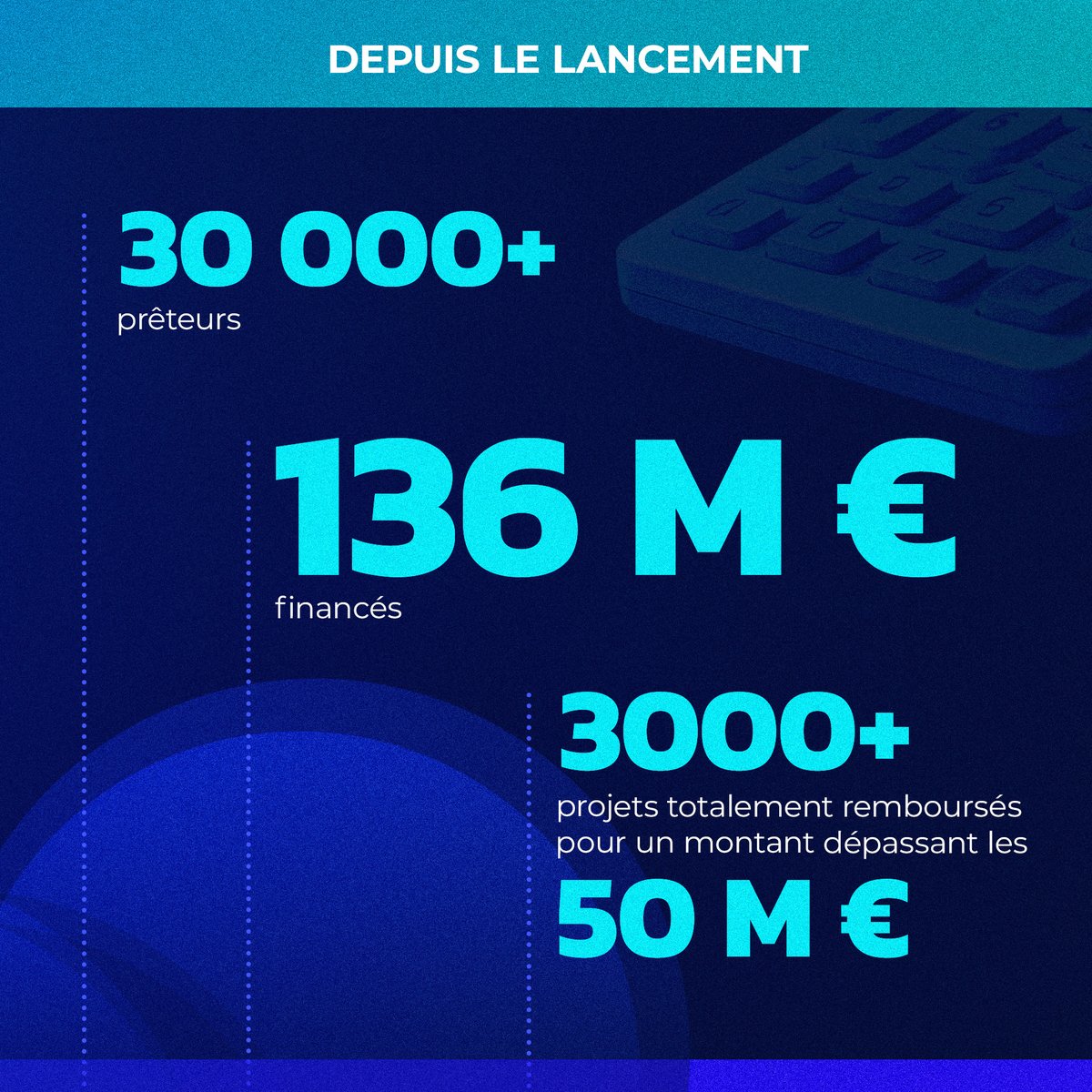 Bienprêter tweet media