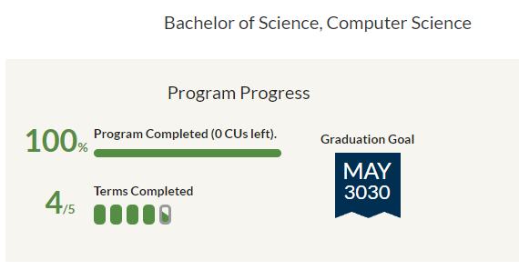 Guys I think I graduated before May 3030 📜