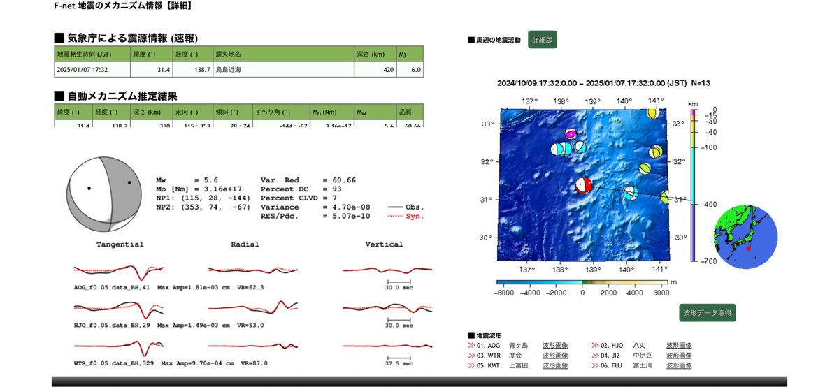 RJt5observatory's tweet image. 鳥島近海で異常震域を伴った
深発発震がありました
M6.0
深さ420km
Fnet解は南西北東張力軸10時半方向へ傾斜の正断層型発震を示しています
#気象庁　#Fnet #防災アプリNERV