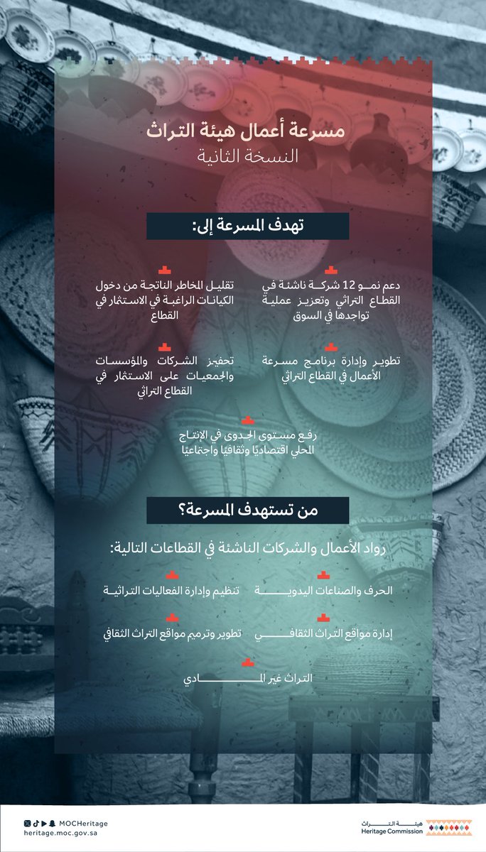 انطلاقاً من جهود تنمية التراث والحفاظ عليه؛ تعلن #هيئة_التراث عن افتتاح التسجيل في مسرعة أعمال هيئة التراث في نسختها الثانية لرواد الأعمال في مجالات التراث.
 
 للتسجيل:
 engage.moc.gov.sa/heritage-accel…

#لكي_لا_يندثر