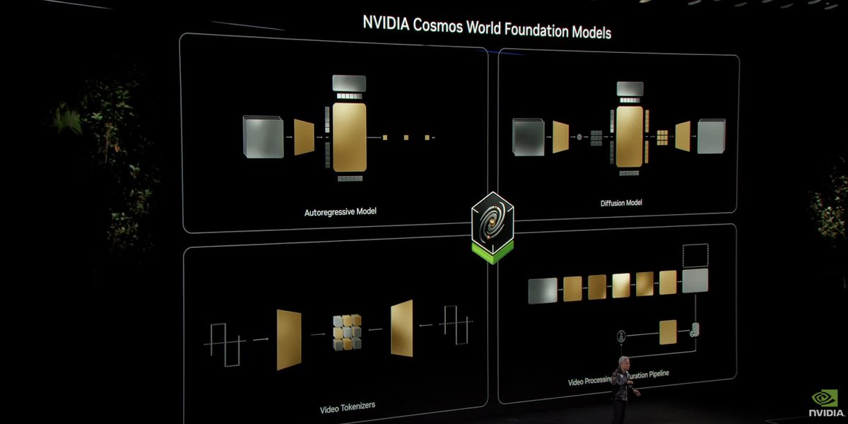 $COSMOS

NVIDIA Cosmos is a platform of state-of-the-art generative world foundation models (WFM). 

The news had just been announced and Americans were sleeping.

Buy and HOLD $COSMOS to the community and Americans will see it when they wake up⚡️⚡️

More marketing coming  ⚡️