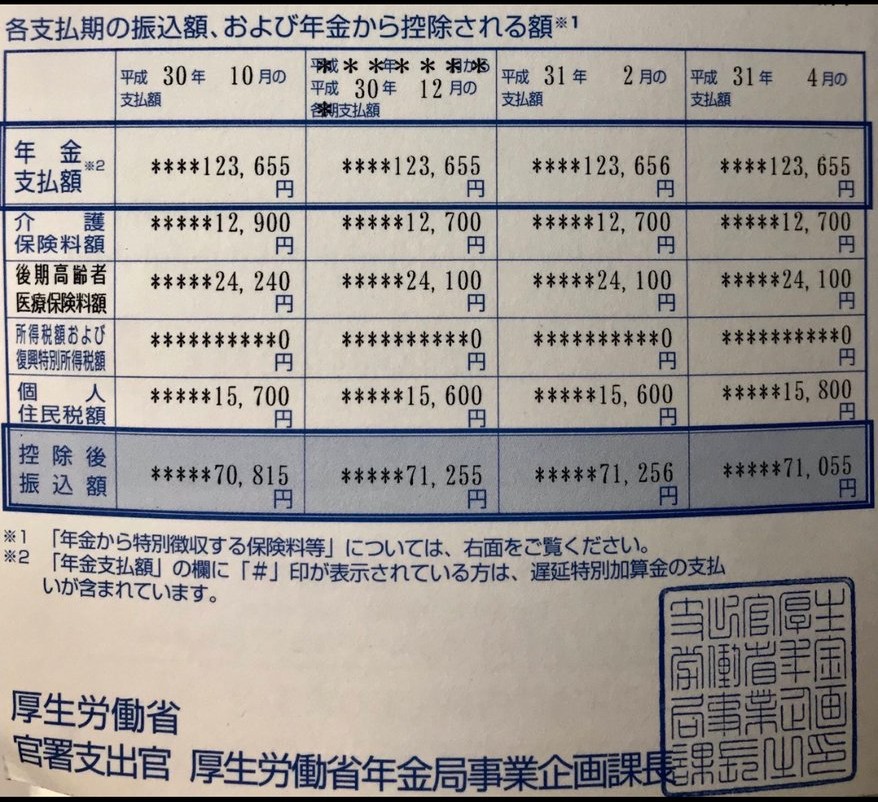t2PrW6hArJWQR5S's tweet photo. 僅かな年金からこれだけの税金や保険料が引かれる。生活できるわけねーじゃん。消費税は少子高齢化に備え年金の不足を補う養老税として導入された。ところが、徴収された500兆円は１円もプールされず、大企業の減税と還付に使われたのです。 https://t.co/CuERFGWsII